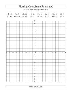 Plotting Coordinate Points